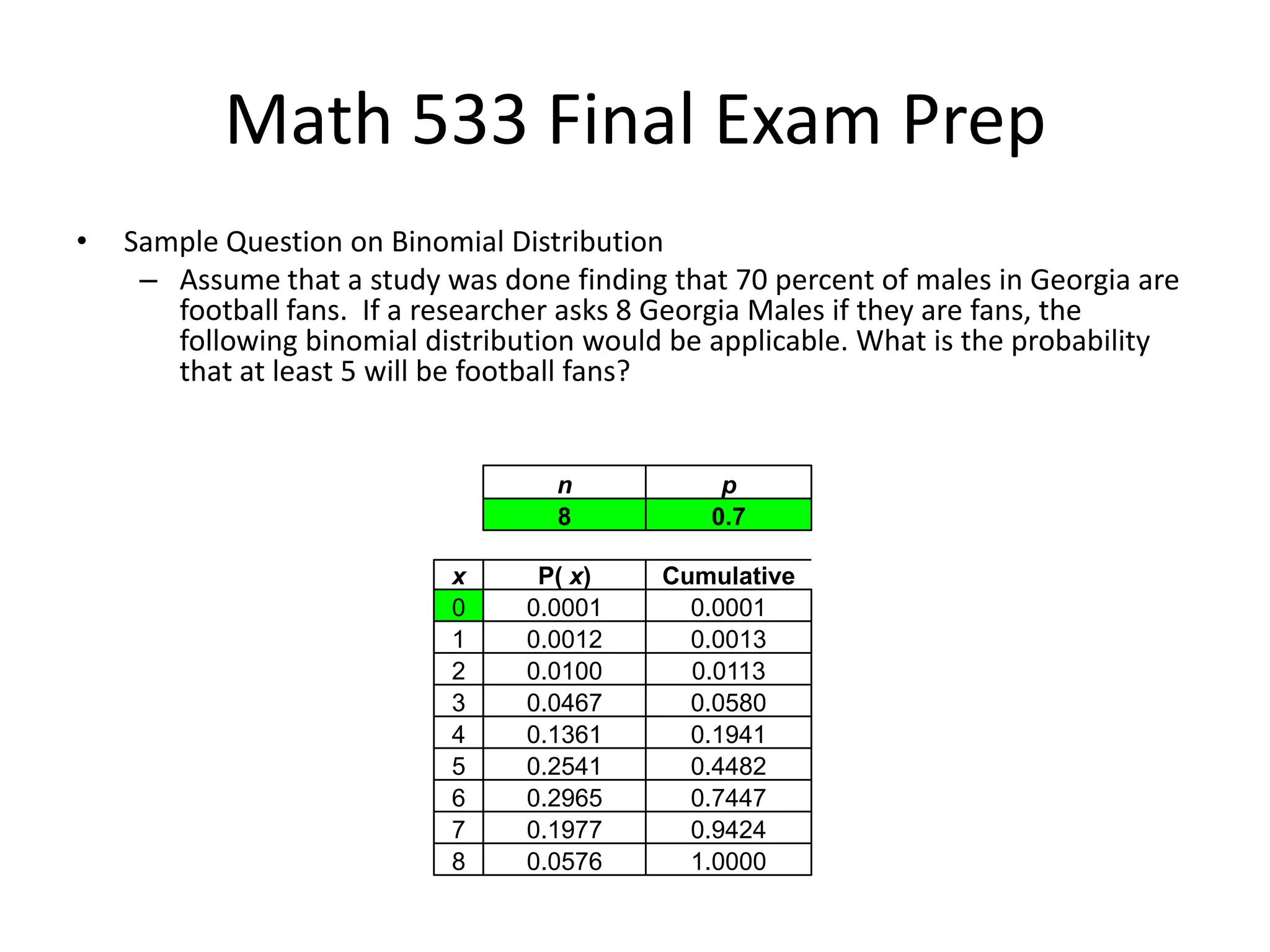 Math 533 Final Exam Prep
• Sample Question on Binomial Distribution
– Assume that a study was done finding that 70 percent of males in Georgia are
football fans. If a researcher asks 8 Georgia Males if they are fans, the
following binomial distribution would be applicable. What is the probability
that at least 5 will be football fans?
n p
8 0.7
x P( x) Cumulative
0 0.0001 0.0001
1 0.0012 0.0013
2 0.0100 0.0113
3 0.0467 0.0580
4 0.1361 0.1941
5 0.2541 0.4482
6 0.2965 0.7447
7 0.1977 0.9424
8 0.0576 1.0000
 