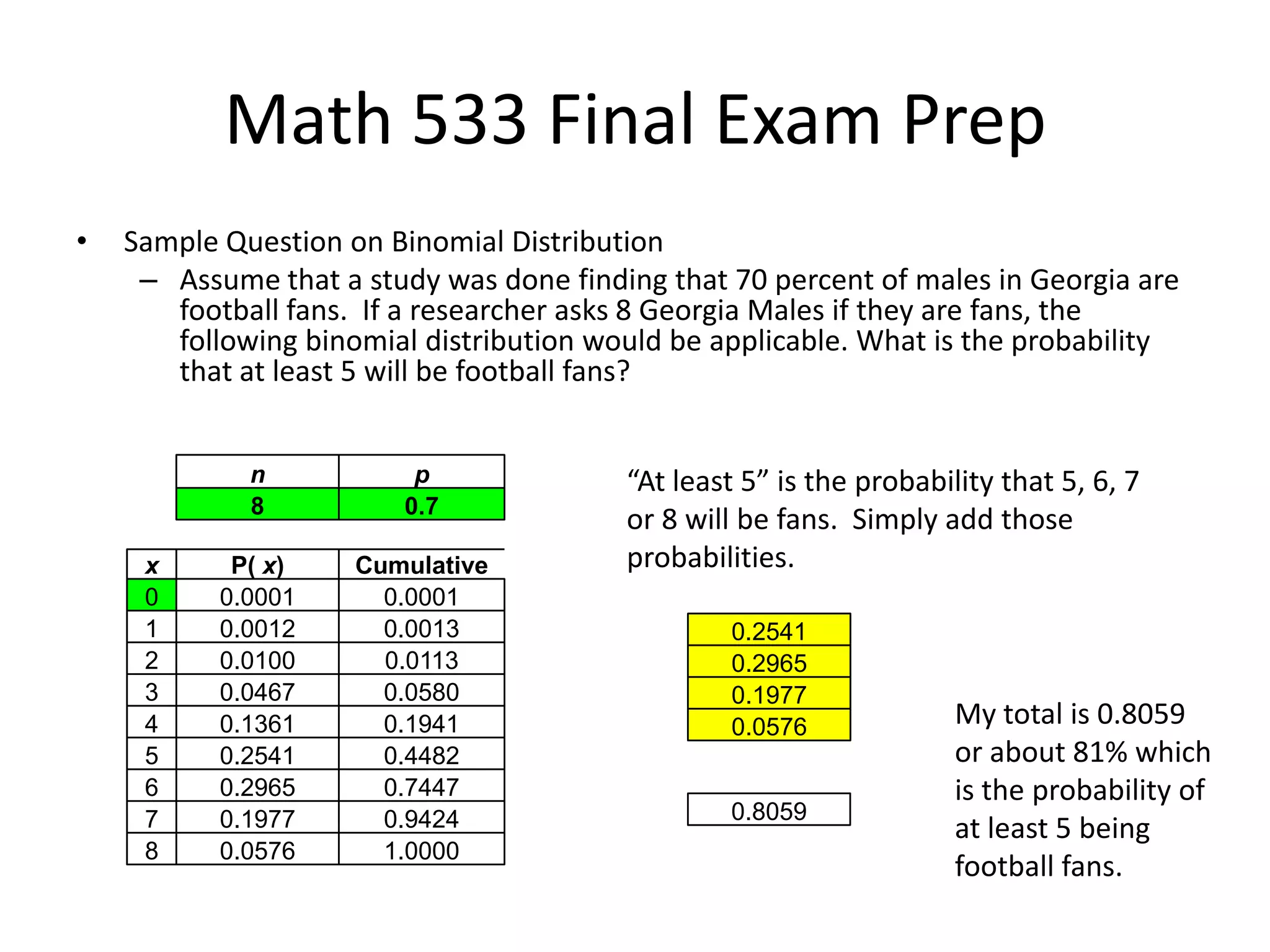 Math 533 Final Exam Prep
• Sample Question on Binomial Distribution
– Assume that a study was done finding that 70 percent of males in Georgia are
football fans. If a researcher asks 8 Georgia Males if they are fans, the
following binomial distribution would be applicable. What is the probability
that at least 5 will be football fans?
n p
8 0.7
x P( x) Cumulative
0 0.0001 0.0001
1 0.0012 0.0013
2 0.0100 0.0113
3 0.0467 0.0580
4 0.1361 0.1941
5 0.2541 0.4482
6 0.2965 0.7447
7 0.1977 0.9424
8 0.0576 1.0000
“At least 5” is the probability that 5, 6, 7
or 8 will be fans. Simply add those
probabilities.
0.2541
0.2965
0.1977
0.0576
0.8059
My total is 0.8059
or about 81% which
is the probability of
at least 5 being
football fans.
 