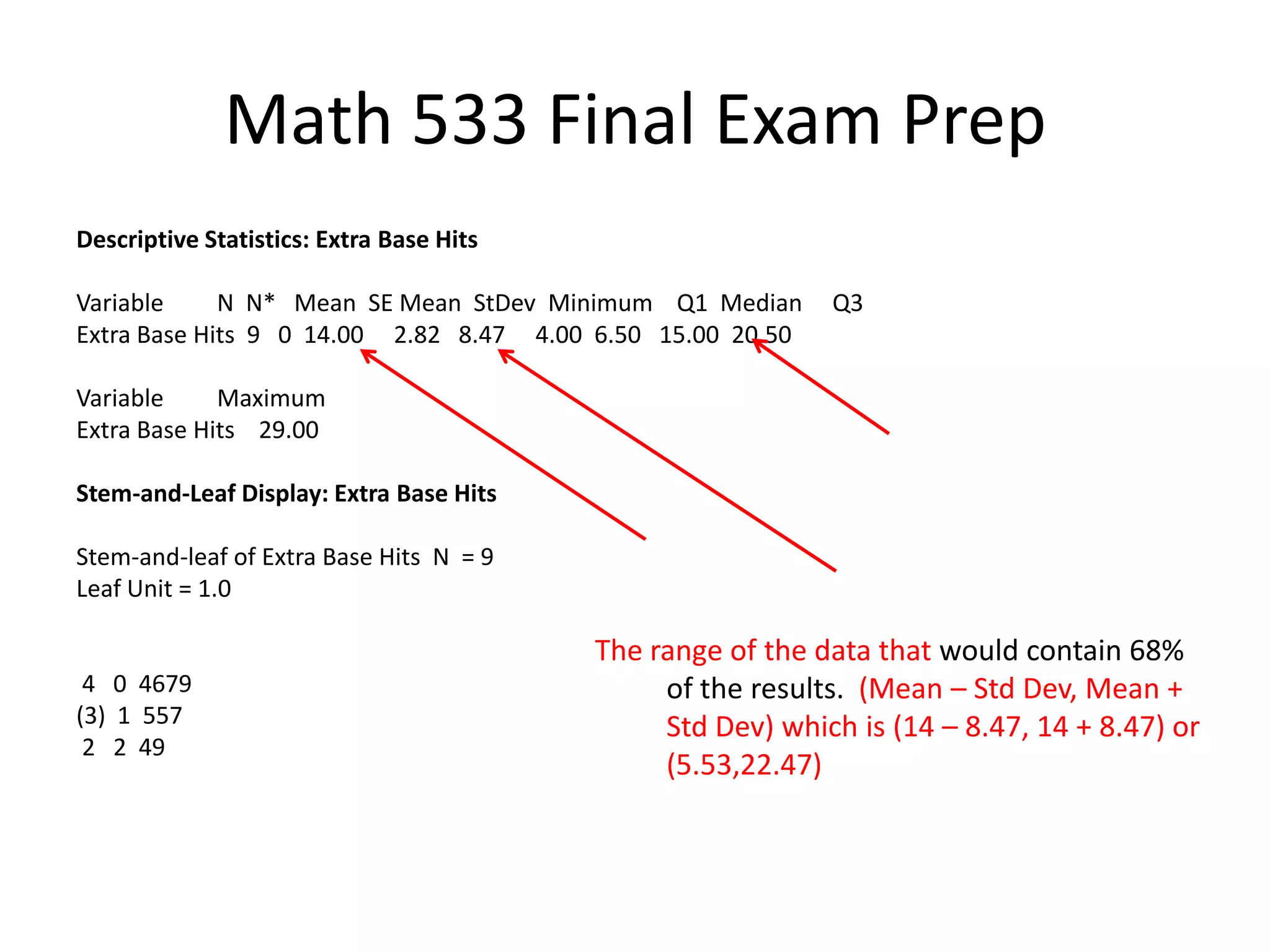 Math 533 Final Exam Prep
Descriptive Statistics: Extra Base Hits
Variable N N* Mean SE Mean StDev Minimum Q1 Median Q3
Extra Base Hits 9 0 14.00 2.82 8.47 4.00 6.50 15.00 20.50
Variable Maximum
Extra Base Hits 29.00
Stem-and-Leaf Display: Extra Base Hits
Stem-and-leaf of Extra Base Hits N = 9
Leaf Unit = 1.0
4 0 4679
(3) 1 557
2 2 49
The range of the data that would contain 68%
of the results. (Mean – Std Dev, Mean +
Std Dev) which is (14 – 8.47, 14 + 8.47) or
(5.53,22.47)
 