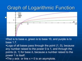 Logs Graph Bio Exponents and Logs | PPT