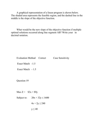 A graphical representation of a linear program is shown below.
The shaded area represents the feasible region, and the dashed line in the
middle is the slope of the objective function.
What would be the new slope of the objective function if multiple
optimal solutions occurred along line segment AB? Write your in
decimal notation.
Evaluation Method Correct Case Sensitivity
Exact Match -1.5
Exact Match - 1.5
Question 19
Max Z = $3x + $9y
Subject to: 20x + 32y ≤ 1600
4x + 2y ≤ 240
y ≤ 40
 