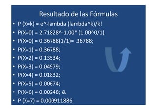 Resultado de las Fórmulas
•   P (X=k) = e^-lambda (lambda^k)/k!
•   P(X=0) = 2.71828^-1.00* (1.00^0/1),
•   P(X=0) = 0.36788(1/1)= .36788;
•   P(X=1) = 0.36788;
•   P(X=2) = 0.13534;
•   P(X=3) = 0.04979;
•   P(X=4) = 0.01832;
•   P(X=5) = 0.00674;
•   P(X=6) = 0.00248; &
•   P (X=7) = 0.000911886
 