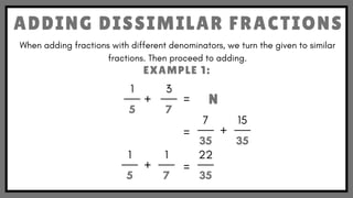 GRADE 5 MATHEMATICS ADDITION OF FRACTIONS | PDF