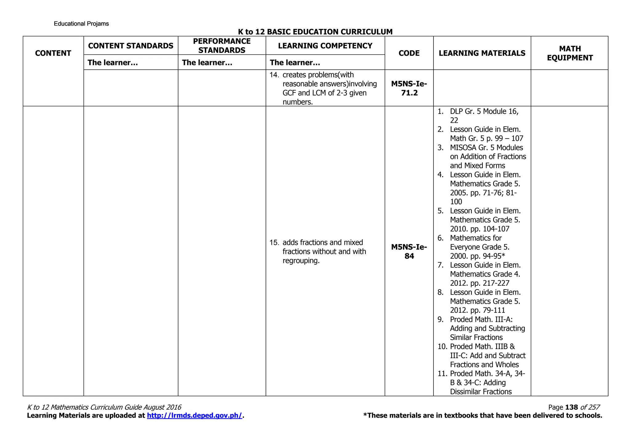 K to 12 BASIC EDUCATION CURRICULUM
K to 12 Mathematics Curriculum Guide August 2016 Page 138 of 257
Learning Materials are uploaded at http://lrmds.deped.gov.ph/. *These materials are in textbooks that have been delivered to schools.
CONTENT
CONTENT STANDARDS
PERFORMANCE
STANDARDS
LEARNING COMPETENCY
CODE LEARNING MATERIALS
MATH
EQUIPMENT
The learner… The learner… The learner…
14. creates problems(with
reasonable answers)involving
GCF and LCM of 2-3 given
numbers.
M5NS-Ie-
71.2
15. adds fractions and mixed
fractions without and with
regrouping.
M5NS-Ie-
84
1. DLP Gr. 5 Module 16,
22
2. Lesson Guide in Elem.
Math Gr. 5 p. 99 – 107
3. MISOSA Gr. 5 Modules
on Addition of Fractions
and Mixed Forms
4. Lesson Guide in Elem.
Mathematics Grade 5.
2005. pp. 71-76; 81-
100
5. Lesson Guide in Elem.
Mathematics Grade 5.
2010. pp. 104-107
6. Mathematics for
Everyone Grade 5.
2000. pp. 94-95*
7. Lesson Guide in Elem.
Mathematics Grade 4.
2012. pp. 217-227
8. Lesson Guide in Elem.
Mathematics Grade 5.
2012. pp. 79-111
9. Proded Math. III-A:
Adding and Subtracting
Similar Fractions
10. Proded Math. IIIB &
III-C: Add and Subtract
Fractions and Wholes
11. Proded Math. 34-A, 34-
B & 34-C: Adding
Dissimilar Fractions
Educational ProjamsEducational ProjamsEducational ProjamsEducational Projams
 