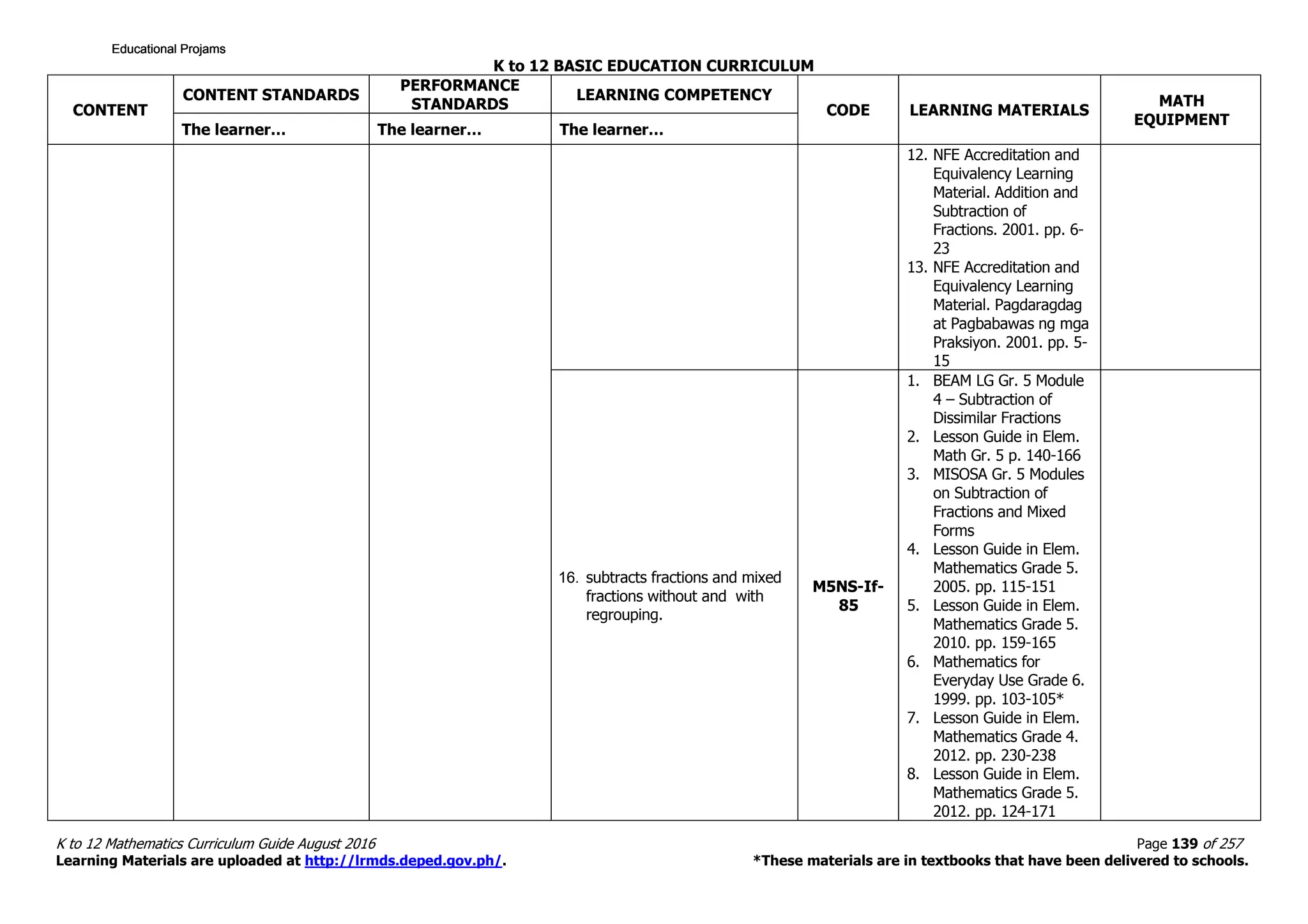 K to 12 BASIC EDUCATION CURRICULUM
K to 12 Mathematics Curriculum Guide August 2016 Page 139 of 257
Learning Materials are uploaded at http://lrmds.deped.gov.ph/. *These materials are in textbooks that have been delivered to schools.
CONTENT
CONTENT STANDARDS
PERFORMANCE
STANDARDS
LEARNING COMPETENCY
CODE LEARNING MATERIALS
MATH
EQUIPMENT
The learner… The learner… The learner…
12. NFE Accreditation and
Equivalency Learning
Material. Addition and
Subtraction of
Fractions. 2001. pp. 6-
23
13. NFE Accreditation and
Equivalency Learning
Material. Pagdaragdag
at Pagbabawas ng mga
Praksiyon. 2001. pp. 5-
15
16. subtracts fractions and mixed
fractions without and with
regrouping.
M5NS-If-
85
1. BEAM LG Gr. 5 Module
4 – Subtraction of
Dissimilar Fractions
2. Lesson Guide in Elem.
Math Gr. 5 p. 140-166
3. MISOSA Gr. 5 Modules
on Subtraction of
Fractions and Mixed
Forms
4. Lesson Guide in Elem.
Mathematics Grade 5.
2005. pp. 115-151
5. Lesson Guide in Elem.
Mathematics Grade 5.
2010. pp. 159-165
6. Mathematics for
Everyday Use Grade 6.
1999. pp. 103-105*
7. Lesson Guide in Elem.
Mathematics Grade 4.
2012. pp. 230-238
8. Lesson Guide in Elem.
Mathematics Grade 5.
2012. pp. 124-171
Educational ProjamsEducational ProjamsEducational ProjamsEducational Projams
 