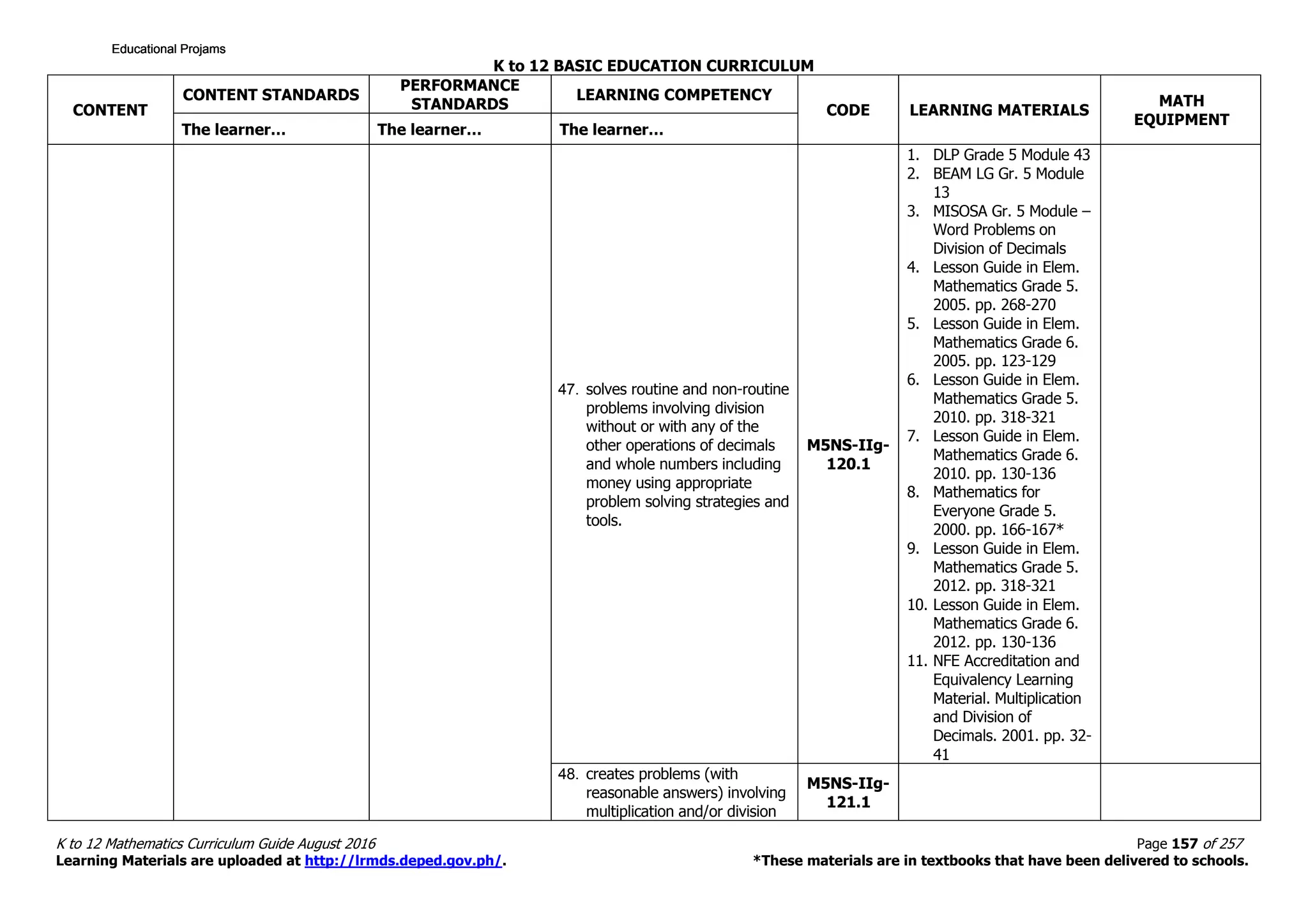 K to 12 BASIC EDUCATION CURRICULUM
K to 12 Mathematics Curriculum Guide August 2016 Page 157 of 257
Learning Materials are uploaded at http://lrmds.deped.gov.ph/. *These materials are in textbooks that have been delivered to schools.
CONTENT
CONTENT STANDARDS
PERFORMANCE
STANDARDS
LEARNING COMPETENCY
CODE LEARNING MATERIALS
MATH
EQUIPMENT
The learner… The learner… The learner…
47. solves routine and non-routine
problems involving division
without or with any of the
other operations of decimals
and whole numbers including
money using appropriate
problem solving strategies and
tools.
M5NS-IIg-
120.1
1. DLP Grade 5 Module 43
2. BEAM LG Gr. 5 Module
13
3. MISOSA Gr. 5 Module –
Word Problems on
Division of Decimals
4. Lesson Guide in Elem.
Mathematics Grade 5.
2005. pp. 268-270
5. Lesson Guide in Elem.
Mathematics Grade 6.
2005. pp. 123-129
6. Lesson Guide in Elem.
Mathematics Grade 5.
2010. pp. 318-321
7. Lesson Guide in Elem.
Mathematics Grade 6.
2010. pp. 130-136
8. Mathematics for
Everyone Grade 5.
2000. pp. 166-167*
9. Lesson Guide in Elem.
Mathematics Grade 5.
2012. pp. 318-321
10. Lesson Guide in Elem.
Mathematics Grade 6.
2012. pp. 130-136
11. NFE Accreditation and
Equivalency Learning
Material. Multiplication
and Division of
Decimals. 2001. pp. 32-
41
48. creates problems (with
reasonable answers) involving
multiplication and/or division
M5NS-IIg-
121.1
Educational ProjamsEducational ProjamsEducational ProjamsEducational Projams
 