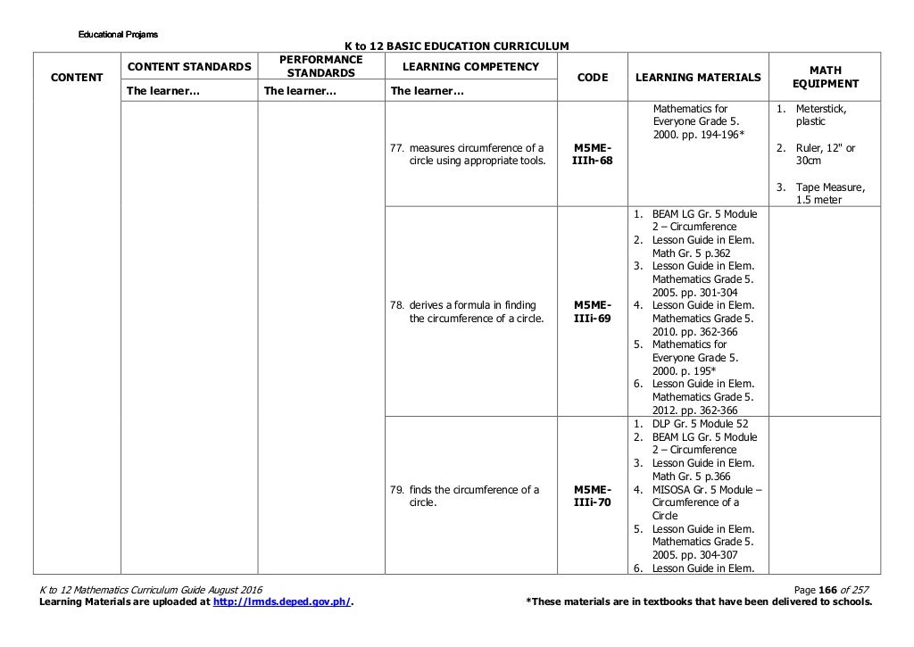 Math 5 Curriculum Guide rev.2016