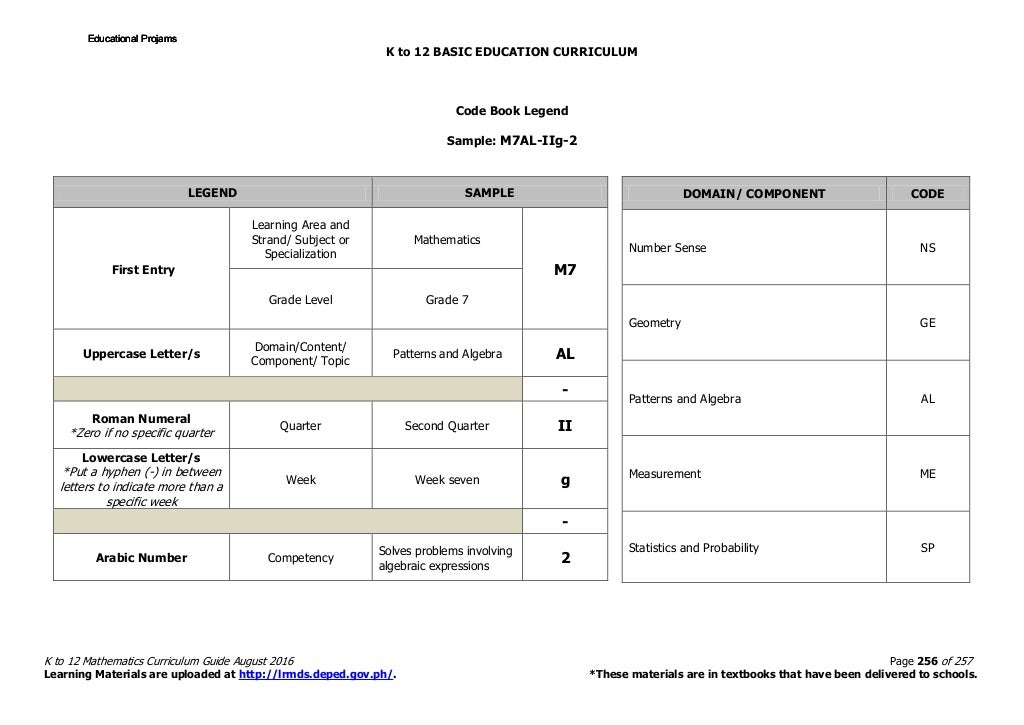Math 5 Curriculum Guide rev.2016