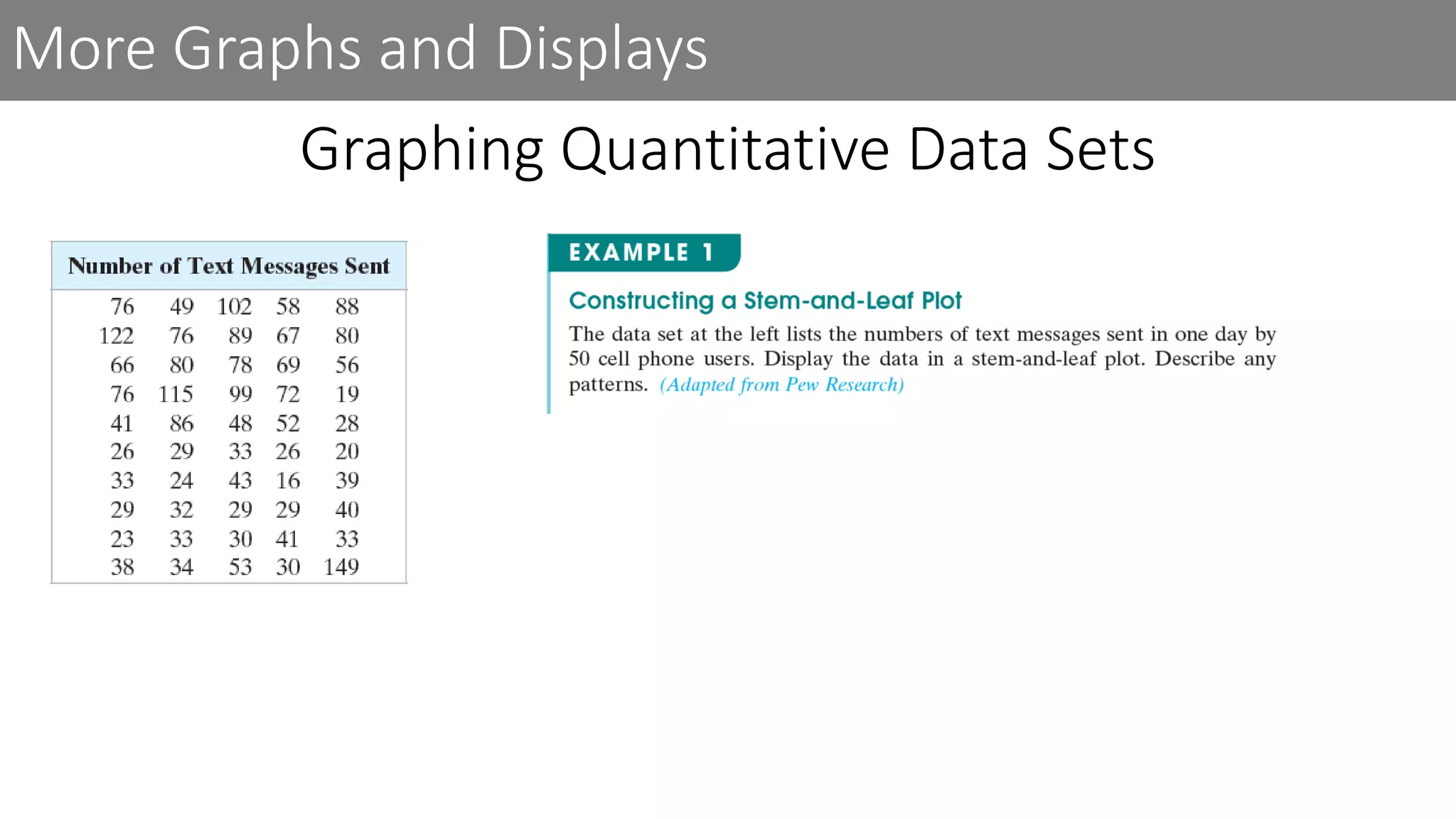 More Graphs and Displays
Graphing Quantitative Data Sets
 