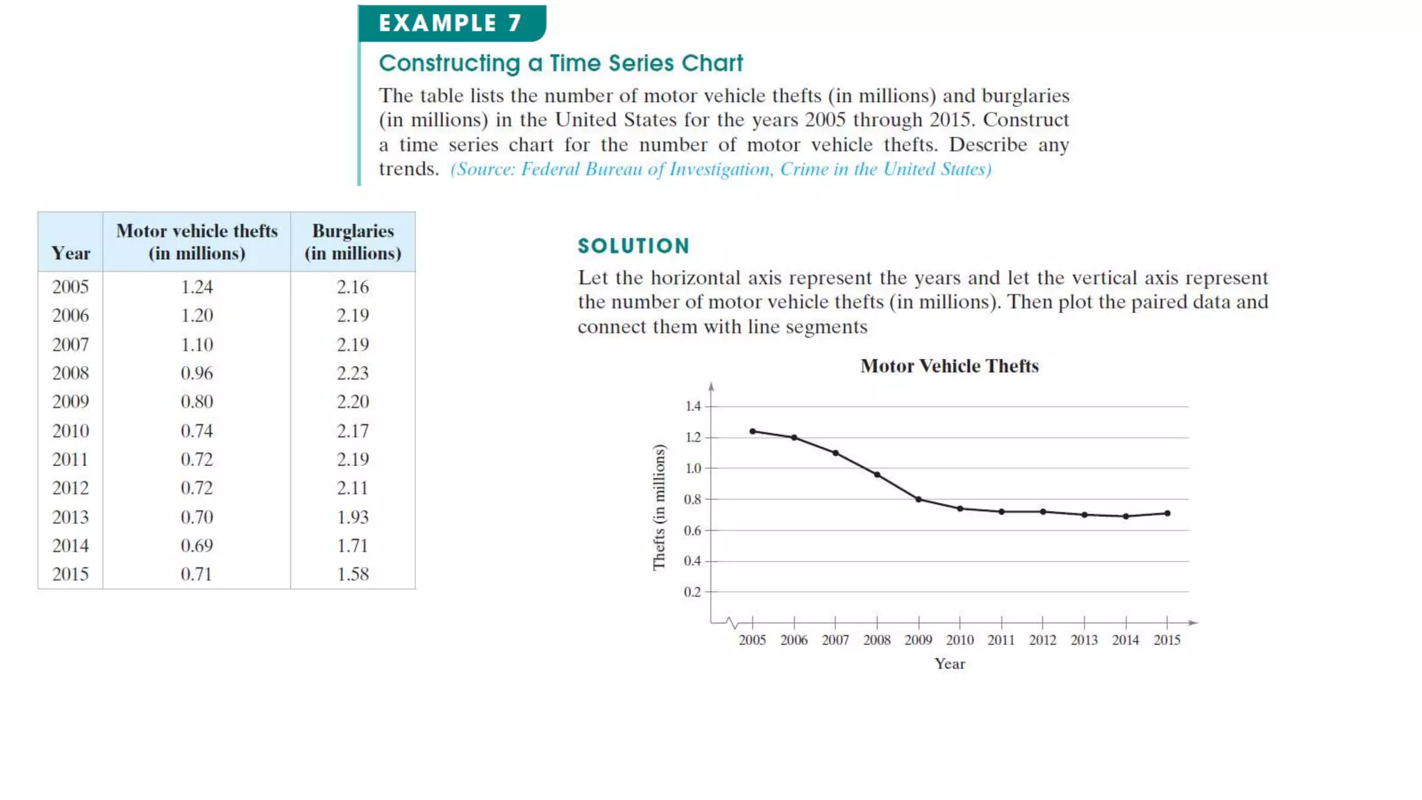 Math5_Descriptive_Statistics_FrequencyDistribution_and_Graphs.pptx