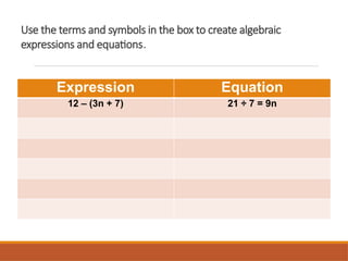 Use the terms and symbols in the box to create algebraic
expressions and equations.
Expression Equation
12 – (3n + 7) 21 ÷ 7 = 9n
 