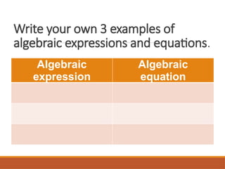 Write your own 3 examples of
algebraic expressions and equations.
Algebraic
expression
Algebraic
equation
 
