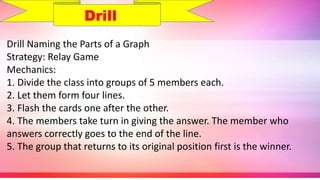 Drill Naming the Parts of a Graph
Strategy: Relay Game
Mechanics:
1. Divide the class into groups of 5 members each.
2. Let them form four lines.
3. Flash the cards one after the other.
4. The members take turn in giving the answer. The member who
answers correctly goes to the end of the line.
5. The group that returns to its original position first is the winner.
Drill
 