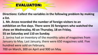 Directions: Collect the variables in the following problem by making
a list.
1. Mr. Arceo recorded the number of foreign visitors to an
exhibition on five days. There were 35 foreigners who watched the
show on Wednesday, 40 on Thursday, 18 on Friday,
55 on Saturday and 110 on Sunday.
2. Janina had an inventory of the monthly sales of magazines from
January to May. Last January, there were 650 magazines sold. Five
hundred were sold on February,
700 on March, 300 on April and 900 on May.
EVALUATON:
 