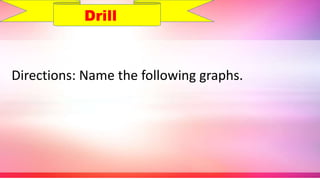 Directions: Name the following graphs.
Drill
 