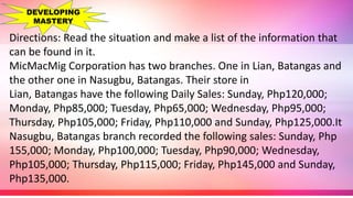 Directions: Read the situation and make a list of the information that
can be found in it.
MicMacMig Corporation has two branches. One in Lian, Batangas and
the other one in Nasugbu, Batangas. Their store in
Lian, Batangas have the following Daily Sales: Sunday, Php120,000;
Monday, Php85,000; Tuesday, Php65,000; Wednesday, Php95,000;
Thursday, Php105,000; Friday, Php110,000 and Sunday, Php125,000.It
Nasugbu, Batangas branch recorded the following sales: Sunday, Php
155,000; Monday, Php100,000; Tuesday, Php90,000; Wednesday,
Php105,000; Thursday, Php115,000; Friday, Php145,000 and Sunday,
Php135,000.
DEVELOPING
MASTERY
 