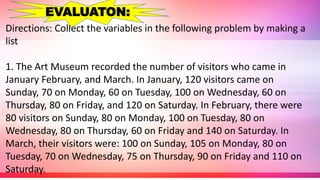Directions: Collect the variables in the following problem by making a
list
1. The Art Museum recorded the number of visitors who came in
January February, and March. In January, 120 visitors came on
Sunday, 70 on Monday, 60 on Tuesday, 100 on Wednesday, 60 on
Thursday, 80 on Friday, and 120 on Saturday. In February, there were
80 visitors on Sunday, 80 on Monday, 100 on Tuesday, 80 on
Wednesday, 80 on Thursday, 60 on Friday and 140 on Saturday. In
March, their visitors were: 100 on Sunday, 105 on Monday, 80 on
Tuesday, 70 on Wednesday, 75 on Thursday, 90 on Friday and 110 on
Saturday.
EVALUATON:
 