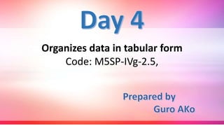 Organizes data in tabular form
Code: M5SP-IVg-2.5,
 