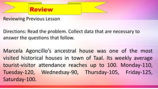 Reviewing Previous Lesson
Directions: Read the problem. Collect data that are necessary to
answer the questions that follow.
Marcela Agoncillo’s ancestral house was one of the most
visited historical houses in town of Taal. Its weekly average
tourist-visitor attendance reaches up to 100. Monday-110,
Tuesday-120, Wednedsay-90, Thursday-105, Friday-125,
Saturday-100.
Review
 