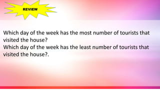 Which day of the week has the most number of tourists that
visited the house?
Which day of the week has the least number of tourists that
visited the house?.
REVIEW
 