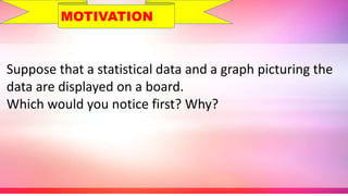 Suppose that a statistical data and a graph picturing the
data are displayed on a board.
Which would you notice first? Why?
MOTIVATION
 