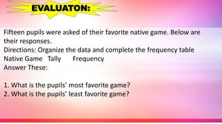 Fifteen pupils were asked of their favorite native game. Below are
their responses.
Directions: Organize the data and complete the frequency table
Native Game Tally Frequency
Answer These:
1. What is the pupils’ most favorite game?
2. What is the pupils’ least favorite game?
EVALUATON:
 