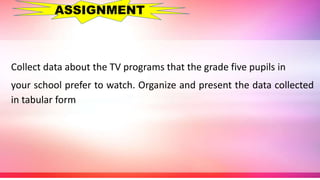 Collect data about the TV programs that the grade five pupils in
your school prefer to watch. Organize and present the data collected
in tabular form
ASSIGNMENT
 