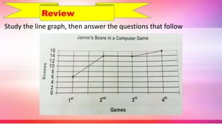 Study the line graph, then answer the questions that follow
Review
 