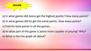 a) In what games did Janno get the highest points? How many points?
b) In what games did he get the same points. How many points?
c) Find his total points in all the games.
d) In what part of the game is Janno more capable of playing? Why?
e) What is the line graph all about?
REVIEW
 