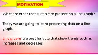What are other that suitable to present on a line graph?
Today we are going to learn presenting data on a line
graph.
Line graphs are best for data that show trends such as
increases and decreases
MOTIVATION
 