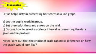 Let us help Cristy in presenting her scores in a line graph.
a) Let the pupils work in group.
b) Let them plot the x and y axes on the grid.
c) Discuss how to select a scale or interval in presenting the data
given on the problem.
Note: Point out that the choice of scale can make difference on how
the graph would look like?
Discussion
 