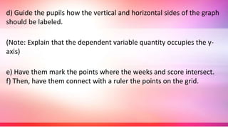 d) Guide the pupils how the vertical and horizontal sides of the graph
should be labeled.
(Note: Explain that the dependent variable quantity occupies the y-
axis)
e) Have them mark the points where the weeks and score intersect.
f) Then, have them connect with a ruler the points on the grid.
 