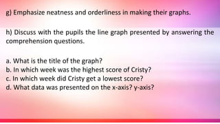 g) Emphasize neatness and orderliness in making their graphs.
h) Discuss with the pupils the line graph presented by answering the
comprehension questions.
a. What is the title of the graph?
b. In which week was the highest score of Cristy?
c. In which week did Cristy get a lowest score?
d. What data was presented on the x-axis? y-axis?
 