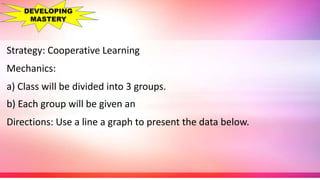 Strategy: Cooperative Learning
Mechanics:
a) Class will be divided into 3 groups.
b) Each group will be given an
Directions: Use a line a graph to present the data below.
DEVELOPING
MASTERY
 