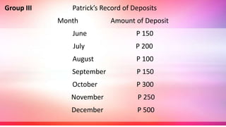 Group III Patrick’s Record of Deposits
Month Amount of Deposit
June P 150
July P 200
August P 100
September P 150
October P 300
November P 250
December P 500
 