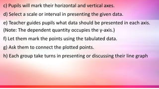 c) Pupils will mark their horizontal and vertical axes.
d) Select a scale or interval in presenting the given data.
e) Teacher guides pupils what data should be presented in each axis.
(Note: The dependent quantity occupies the y-axis.)
f) Let them mark the points using the tabulated data.
g) Ask them to connect the plotted points.
h) Each group take turns in presenting or discussing their line graph
 