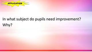 In what subject do pupils need improvement?
Why?
APPLICATION
 