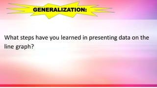 What steps have you learned in presenting data on the
line graph?
GENERALIZATION:
 
