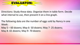 Directions: Study these data. Organize them in table form. Decide
what interval to use, then present it on a line graph.
The following data are the number of eggs sold by Nancy in one
Week:
May 5 – 60 dozens; May 6- 50 dozens; May 7- 25 dozens;
May 8- 65 dozens; May 9- 70 dozens
EVALUATON:
 