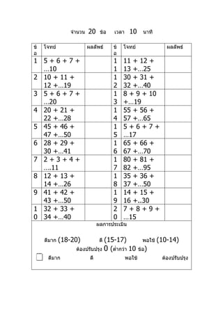 จำานวน   20     ข้อ   เวลา    10       นาที

ข้   โจทย์               ผลลัพธ์      ข้   โจทย์                  ผลลัพธ์
อ                                     อ
1 5+6+7+                              1    11 + 12 +
  …10                                 1    13 +…25
2 10 + 11 +                           1    30 + 31 +
  12 +…19                             2    32 +…40
3 5+6+7+                              1    8 + 9 + 10
  …20                                 3    +…19
4 20 + 21 +                           1    55 + 56 +
  22 +…28                             4    57 +…65
5 45 + 46 +                           1    5+6+7+
  47 +…50                             5    …17
6 28 + 29 +                           1    65 + 66 +
  30 +…41                             6    67 +…70
7 2+3+4+                              1    80 + 81 +
  ….11                                7    82 +…95
8 12 + 13 +                           1    35 + 36 +
  14 +…26                             8    37 +…50
9 41 + 42 +                           1    14 + 15 +
  43 +…50                             9    16 +..30
1 32 + 33 +                           2    7+8+9+
0 34 +…40                             0    …15
                               ผลการประเมิน


     ดีมาก   (18-20)           (15-17)
                                ดี                     พอใช้   (10-14)
                  ต้องปรับปรุง 0 (ตำ่ากว่า 10        ข้อ)
     ดีมาก               ดี                 พอใช้              ต้องปรับปรุง
 