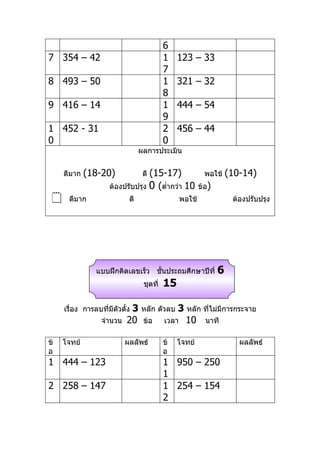 6
7 354 – 42                                 1    123 – 33
                                           7
8 493 – 50                                 1    321 – 32
                                           8
9 416 – 14                                 1    444 – 54
                                           9
1 452 - 31                                 2    456 – 44
0                                          0
                                 ผลการประเมิน


     ดีมาก   (18-20)              (15-17)
                                  ดี                      พอใช้    (10-14)
                     ต้องปรับปรุง 0 (ตำ่ากว่า 10        ข้อ)
     ดีมาก                 ดี                  พอใช้               ต้องปรับปรุง




                แบบฝึกคิดเลขเร็ว ชันประถมศึกษาปีที่
                                   ้                           6
                                  ชุดที่   15

                            3 หลัก ตัวลบ 3 หลัก ที่ไม่มีการกระจาย
     เรื่อง การลบที่มีตัวตั้ง
                  จำานวน   20 ข้อ เวลา 10 นาที

ข้   โจทย์                 ผลลัพธ์         ข้   โจทย์                 ผลลัพธ์
อ                                          อ
1 444 – 123                                1 950 – 250
                                           1
2 258 – 147                                1 254 – 154
                                           2
 