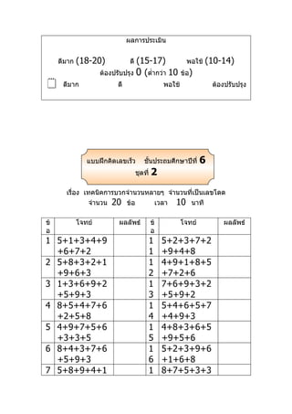 ผลการประเมิน


     ดีมาก   (18-20)              (15-17)
                                 ดี                           พอใช้   (10-14)
                     ต้องปรับปรุง 0 (ตำ่ากว่า 10            ข้อ)
     ดีมาก                ดี                       พอใช้               ต้องปรับปรุง




                แบบฝึกคิดเลขเร็ว          ชันประถมศึกษาปีที่
                                            ้                       6
                                      ชุดที่   2
       เรื่อง เทคนิคการบวกจำานวนหลายๆ จำานวนที่เป็นเลขโดด
                จำานวน 20 ข้อ     เวลา 10 นาที

ข้           โจทย์         ผลลัพธ์             ข้           โจทย์           ผลลัพธ์
อ                                              อ
1 5+1+3+4+9                                    1    5+2+3+7+2
  +6+7+2                                       1    +9+4+8
2 5+8+3+2+1                                    1    4+9+1+8+5
  +9+6+3                                       2    +7+2+6
3 1+3+6+9+2                                    1    7+6+9+3+2
  +5+9+3                                       3    +5+9+2
4 8+5+4+7+6                                    1    5+4+6+5+7
  +2+5+8                                       4    +4+9+3
5 4+9+7+5+6                                    1    4+8+3+6+5
  +3+3+5                                       5    +9+5+6
6 8+4+3+7+6                                    1    5+2+3+9+6
  +5+9+3                                       6    +1+6+8
7 5+8+9+4+1                                    1    8+7+5+3+3
 