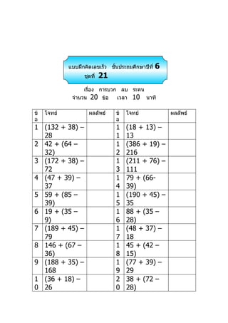 แบบฝึกคิดเลขเร็ว ชันประถมศึกษาปีที่
                                ้                  6
                   ชุดที่   21
                   เรื่อง การบวก ลบ ระคน
              จำานวน 20 ข้อ     เวลา 10 นาที

ข้   โจทย์           ผลลัพธ์     ข้   โจทย์            ผลลัพธ์
อ                                อ
1 (132 + 38) –                   1    (18 + 13) –
  28                             1    13
2 42 + (64 –                     1    (386 + 19) –
  32)                            2    216
3 (172 + 38) –                   1    (211 + 76) –
  72                             3    111
4 (47 + 39) –                    1    79 + (66-
  37                             4    39)
5 59 + (85 –                     1    (190 + 45) –
  39)                            5    35
6 19 + (35 –                     1    88 + (35 –
  9)                             6    28)
7 (189 + 45) –                   1    (48 + 37) –
  79                             7    18
8 146 + (67 –                    1    45 + (42 –
  36)                            8    15)
9 (188 + 35) –                   1    (77 + 39) –
  168                            9    29
1 (36 + 18) –                    2    38 + (72 –
0 26                             0    28)
 
