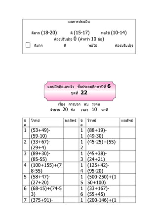 ผลการประเมิน


     ดีมาก   (18-20)           (15-17)
                              ดี                      พอใช้    (10-14)
                  ต้องปรับปรุง 0 (ตำ่ากว่า 10       ข้อ)
     ดีมาก             ดี                  พอใช้               ต้องปรับปรุง




               แบบฝึกคิดเลขเร็ว ชันประถมศึกษาปีที่
                                  ้                        6
                              ชุดที่   22

                     เรื่อง การบวก ลบ ระคน
                จำานวน 20 ข้อ     เวลา 10 นาที

ข้   โจทย์               ผลลัพธ์       ข้   โจทย์                   ผลลัพธ์
อ                                      อ
1 (53+49)-                             1    (88+19)-
  (59-10)                              1    (49-30)
2 (33+67)-                             1    (45-25)+(55)
  (29+4)                               2
3 (89+30)-                             1    (45+38)-
  (85-55)                              3    (24+21)
4 (100+155)+(7                         1    (125+42)-
  8-55)                                4    (95-20)
5 (58+47)-                             1    (500-250)+(1
  (27+20)                              5    50+100)
6 (68-15)+(74-5                        1    (33+167)-
  3)                                   6    (55+45)
7 (375+91)-                            1    (200-146)+(1
 