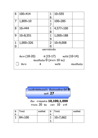 6 100×414                                 1    10×555
                                          6
7 1,809×10                                1    100×285
                                          7
8 10×444                                  1    4,577×100
                                          8
9 10×8,551                                1    1,000×188
                                          9
1 1,000×326                               2    10×9,008
0                                         0
                                ผลการประเมิน


     ดีมาก   (18-20)             (15-17)
                                 ดี                      พอใช้   (10-14)
                    ต้องปรับปรุง 0 (ตำ่ากว่า 10        ข้อ)
     ดีมาก                ดี                  พอใช้              ต้องปรับปรุง




               แบบฝึกหัดคิดเลขเร็ว ชันประถมศึกษาปีที่
                                     ้                        6
                                 ชุดที่   27

                เรื่อง การคูณด้วย      10,100,1,000
                 จำานวน   20     ข้อ    เวลา 10 นาที

ข้   โจทย์                ผลลัพธ์         ข้   โจทย์                ผลลัพธ์
อ                                         อ
1 84×100                                  1 10×7,662
                                          1
 