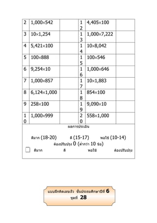 2 1,000×542                            1    4,405×100
                                       2
3 10×1,254                             1    1,000×7,222
                                       3
4 5,421×100                            1    10×8,042
                                       4
5 100×888                              1    100×546
                                       5
6 9,254×10                             1    1,000×646
                                       6
7 1,000×857                            1    10×1,883
                                       7
8 6,124×1,000                          1    854×100
                                       8
9 258×100                              1    9,090×10
                                       9
1 1,000×999                            2    558×1,000
0                                      0
                             ผลการประเมิน


    ดีมาก   (18-20)            (15-17)
                              ดี                      พอใช้    (10-14)
                  ต้องปรับปรุง 0 (ตำ่ากว่า 10       ข้อ)
    ดีมาก              ดี                  พอใช้               ต้องปรับปรุง




               แบบฝึกคิดเลขเร็ว ชันประถมศึกษาปีที่
                                  ้                        6
                              ชุดที่   28
 