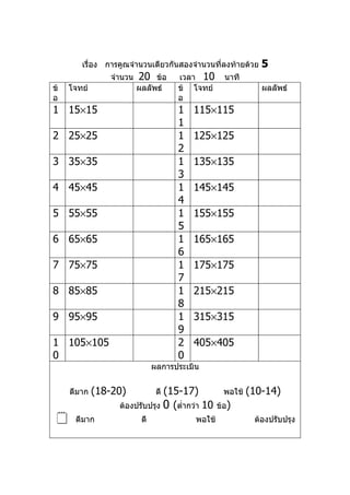 เรื่อง การคูณจำานวนเดียวกันสองจำานวนที่ลงท้ายด้วย      5
                จำานวน   20   ข้อ    เวลา 10        นาที
ข้   โจทย์               ผลลัพธ์     ข้ โจทย์                  ผลลัพธ์
อ                                    อ
1 15×15                              1   115×115
                                     1
2 25×25                              1   125×125
                                     2
3 35×35                              1   135×135
                                     3
4 45×45                              1   145×145
                                     4
5 55×55                              1   155×155
                                     5
6 65×65                              1   165×165
                                     6
7 75×75                              1   175×175
                                     7
8 85×85                              1   215×215
                                     8
9 95×95                              1   315×315
                                     9
1 105×105                            2   405×405
0                                    0
                               ผลการประเมิน


     ดีมาก   (18-20)           (15-17)
                                ดี                  พอใช้   (10-14)
                  ต้องปรับปรุง 0 (ตำ่ากว่า 10     ข้อ)
     ดีมาก               ดี              พอใช้              ต้องปรับปรุง
 