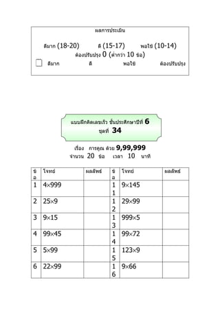 ผลการประเมิน


     ดีมาก   (18-20)            (15-17)
                                ดี                      พอใช้   (10-14)
                   ต้องปรับปรุง 0 (ตำ่ากว่า 10        ข้อ)
     ดีมาก               ดี                  พอใช้              ต้องปรับปรุง




                 แบบฝึกคิดเลขเร็ว ชันประศึกษาปีที่
                                    ้                    6
                                ชุดที่   34

                  เรื่อง การคูณ ด้วย       9,99,999
                จำานวน   20     ข้อ      เวลา 10 นาที

ข้   โจทย์               ผลลัพธ์         ข้   โจทย์                ผลลัพธ์
อ                                        อ
1 4×999                                  1    9×145
                                         1
2 25×9                                   1    29×99
                                         2
3 9×15                                   1    999×5
                                         3
4 99×45                                  1    99×72
                                         4
5 5×99                                   1    123×9
                                         5
6 22×99                                  1    9×66
                                         6
 