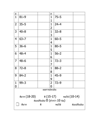 อ                                 อ
1 81÷9                            1   75÷5
                                  1
2 35÷5                            1   24÷4
                                  2
3 40÷8                            1   32÷8
                                  3
4 63÷7                            1   60÷5
                                  4
5 36÷6                            1   80÷5
                                  5
6 48÷4                            1   56÷2
                                  6
7 48÷6                            1   72÷3
                                  7
8 72÷8                            1   88÷2
                                  8
9 84÷2                            1   45÷9
                                  9
1 99÷3                            2   72÷9
0                                 0
                            ผลการประเมิน


    ดีมาก   (18-20)           (15-17)
                             ดี                  พอใช้   (10-14)
                 ต้องปรับปรุง 0 (ตำ่ากว่า 10   ข้อ)
    ดีมาก             ดี              พอใช้              ต้องปรับปรุง
 