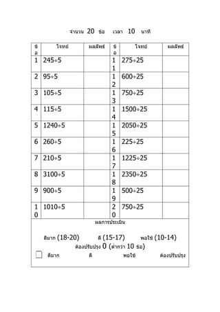 จำานวน   20    ข้อ   เวลา    10       นาที

ข้           โจทย์            ผลลัพธ์     ข้           โจทย์           ผลลัพธ์
อ                                         อ
1 245÷5                                   1    275÷25
                                          1
2 95÷5                                    1    600÷25
                                          2
3 105÷5                                   1    750÷25
                                          3
4 115÷5                                   1    1500÷25
                                          4
5 1240÷5                                  1    2050÷25
                                          5
6 260÷5                                   1    225÷25
                                          6
7 210÷5                                   1    1225÷25
                                          7
8 3100÷5                                  1    2350÷25
                                          8
9 900÷5                                   1    500÷25
                                          9
1 1010÷5                                  2    750÷25
0                                         0
                                   ผลการประเมิน


     ดีมาก   (18-20)                (15-17)
                                    ดี                     พอใช้   (10-14)
                       ต้องปรับปรุง 0 (ตำ่ากว่า 10       ข้อ)
     ดีมาก                   ดี                 พอใช้              ต้องปรับปรุง
 